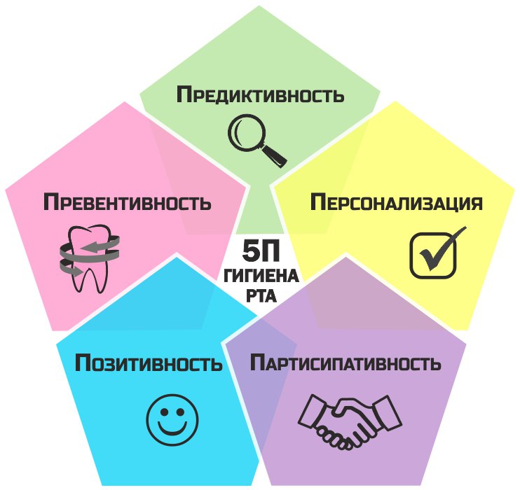 5П ГИГИЕНА РТА.jpg 5П ГИГИЕНА РТА.jpg